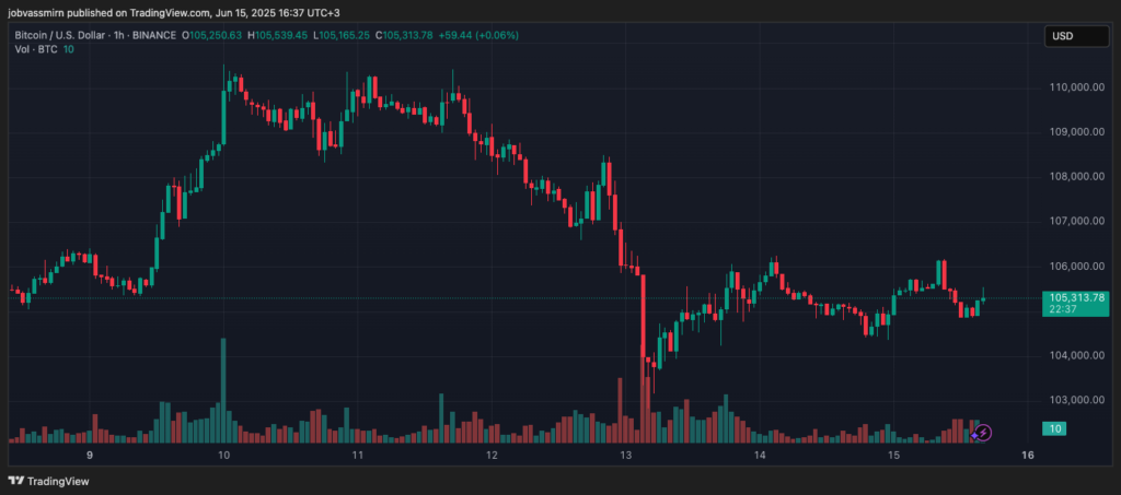 BTCUSD_2025-06-15_16-37-23