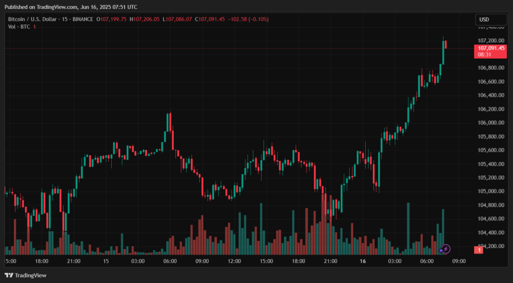 BTCUSD_2025-06-16_10-51-27