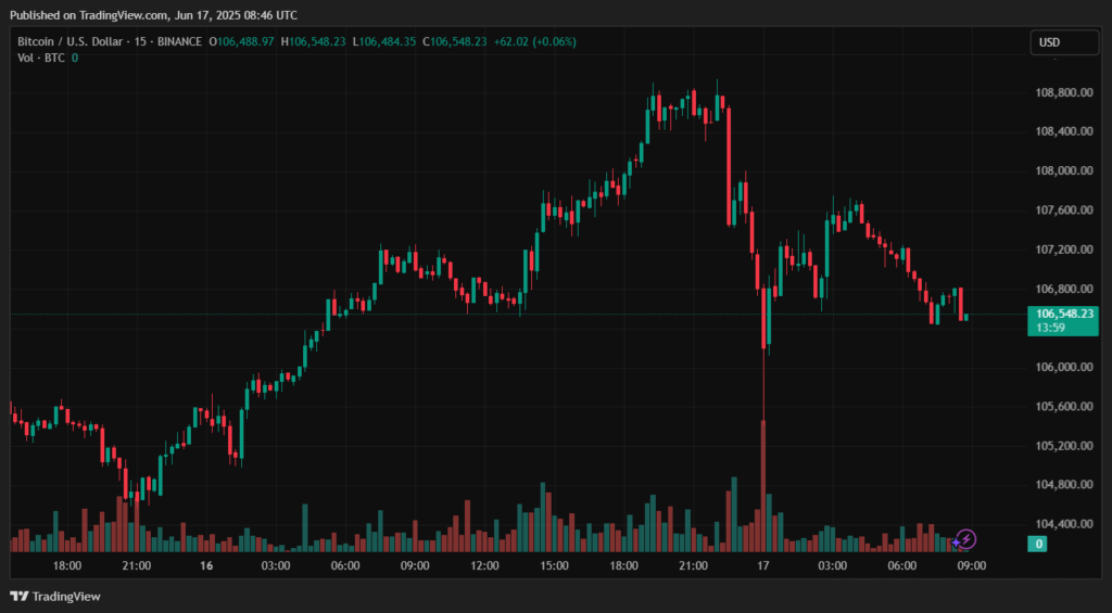 BTCUSD_2025-06-17_11-45-59