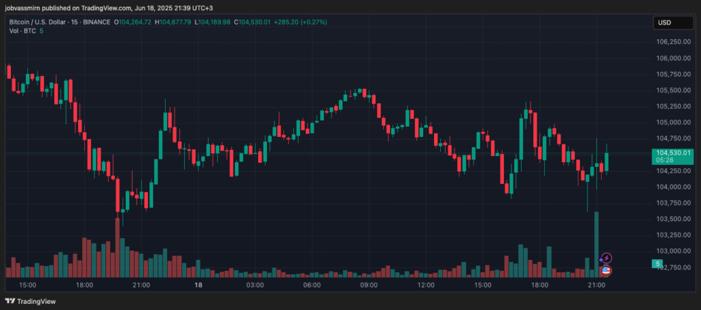 BTCUSD_2025-06-18_21-39-31