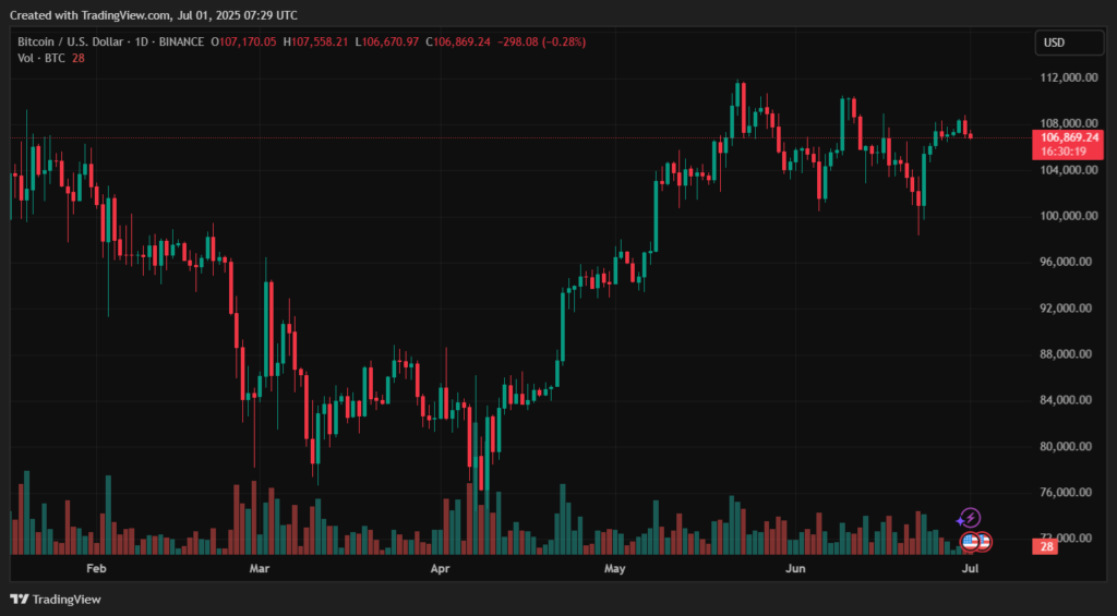 BTCUSD_2025-07-01_10-29-42