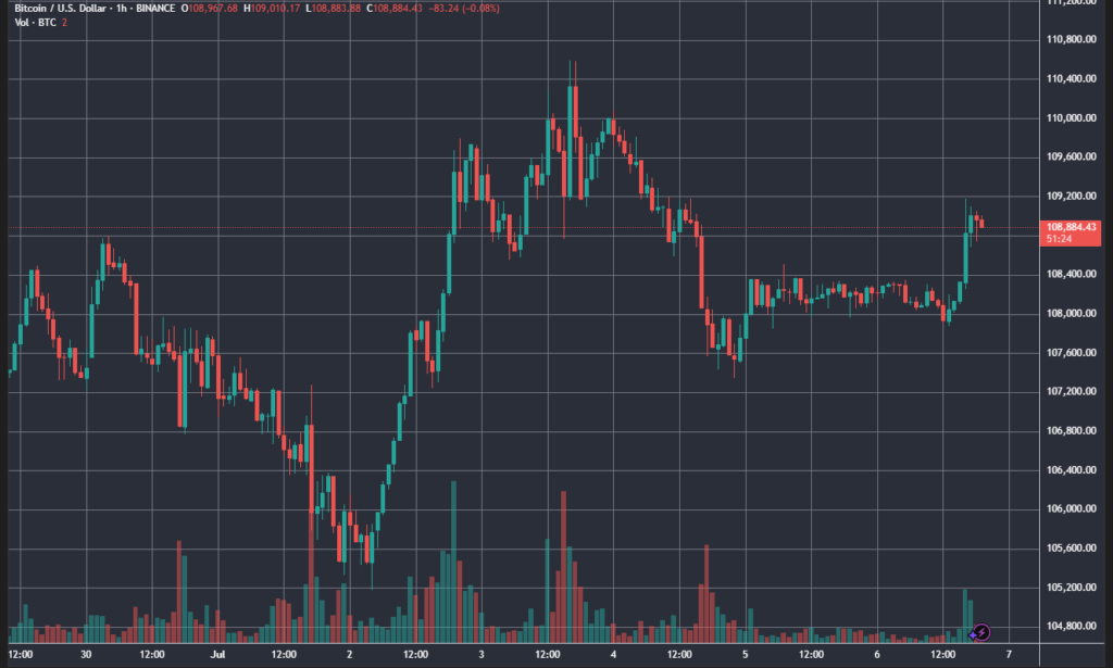 BTCUSD_2025-07-06_19-08-36