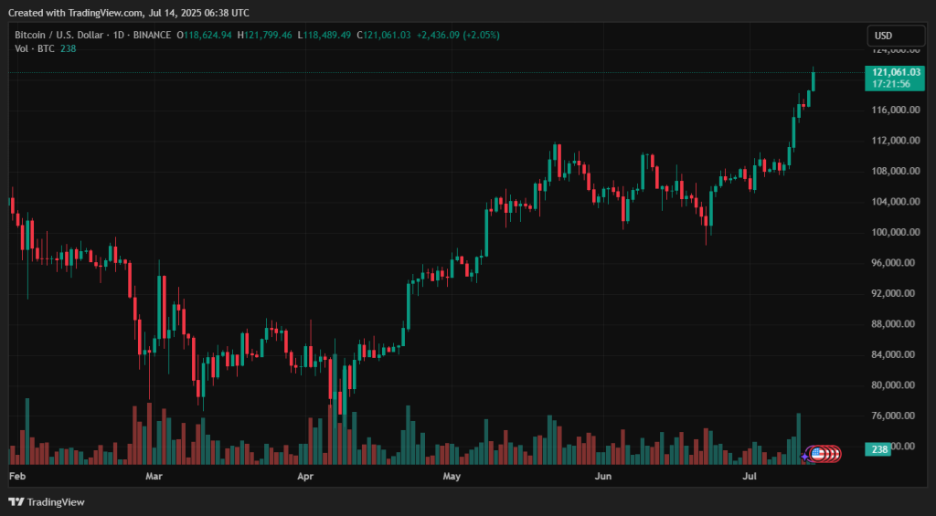BTCUSD_2025-07-14_09-38-03