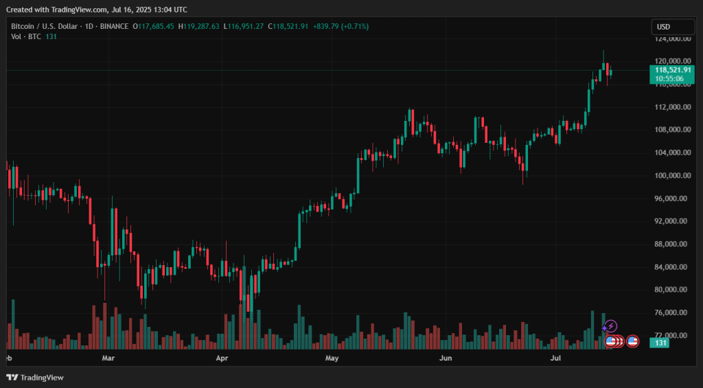 BTCUSD_2025-07-16_16-04-55