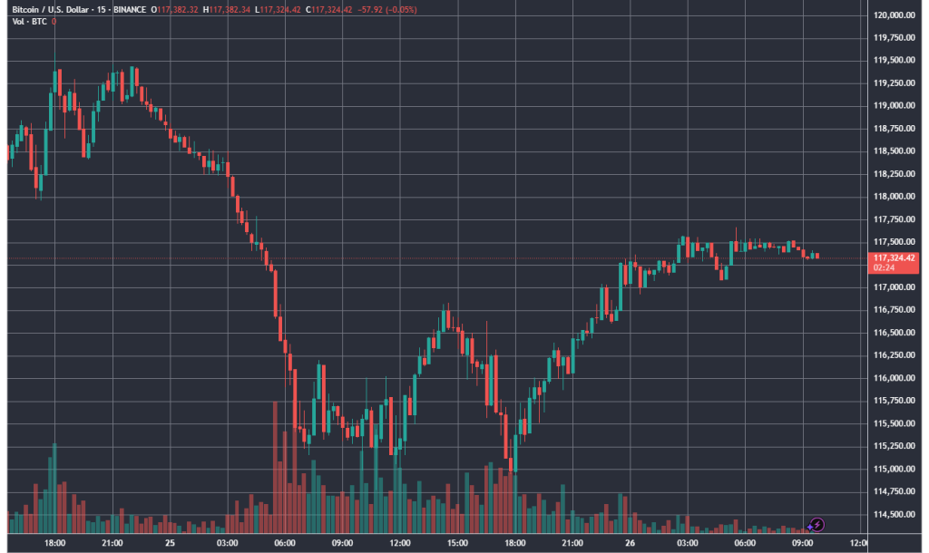 BTCUSD_2025-07-26_09-57-36