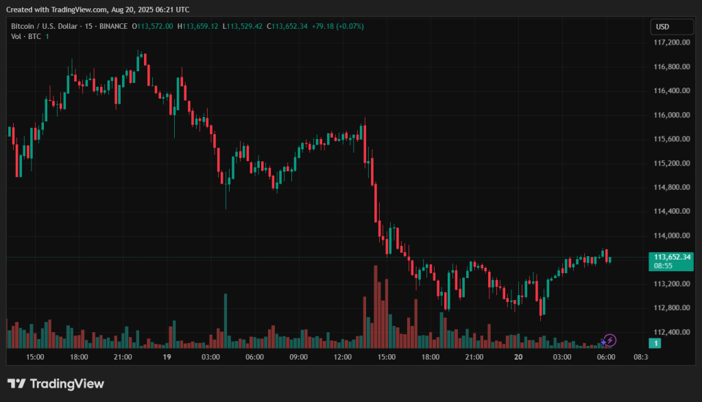 BTCUSD_2025-08-20_09-21-09