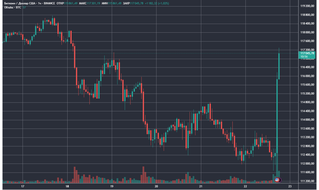 BTCUSD_2025-08-22_18-49-04