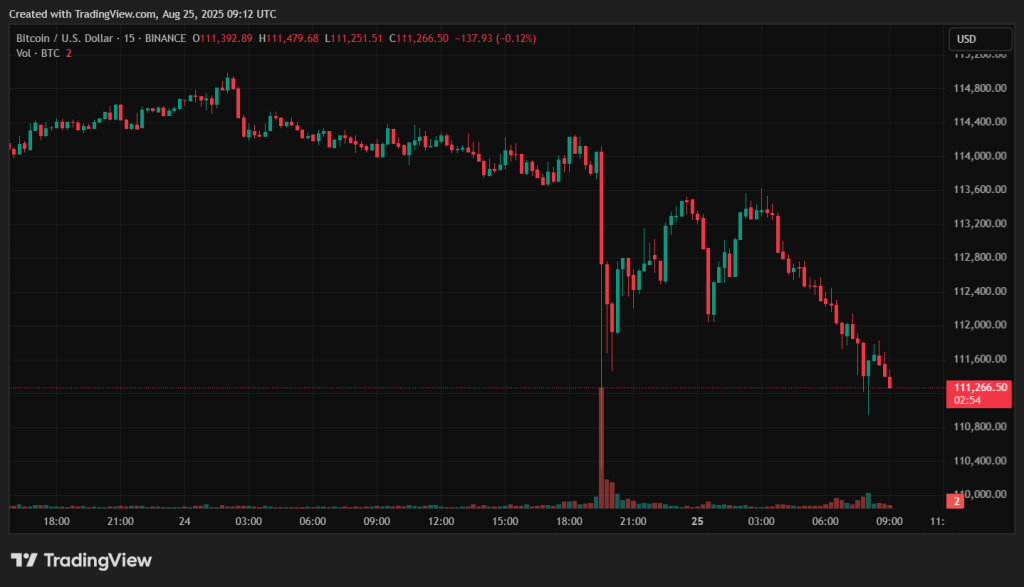 BTCUSD_2025-08-25_12-12-06