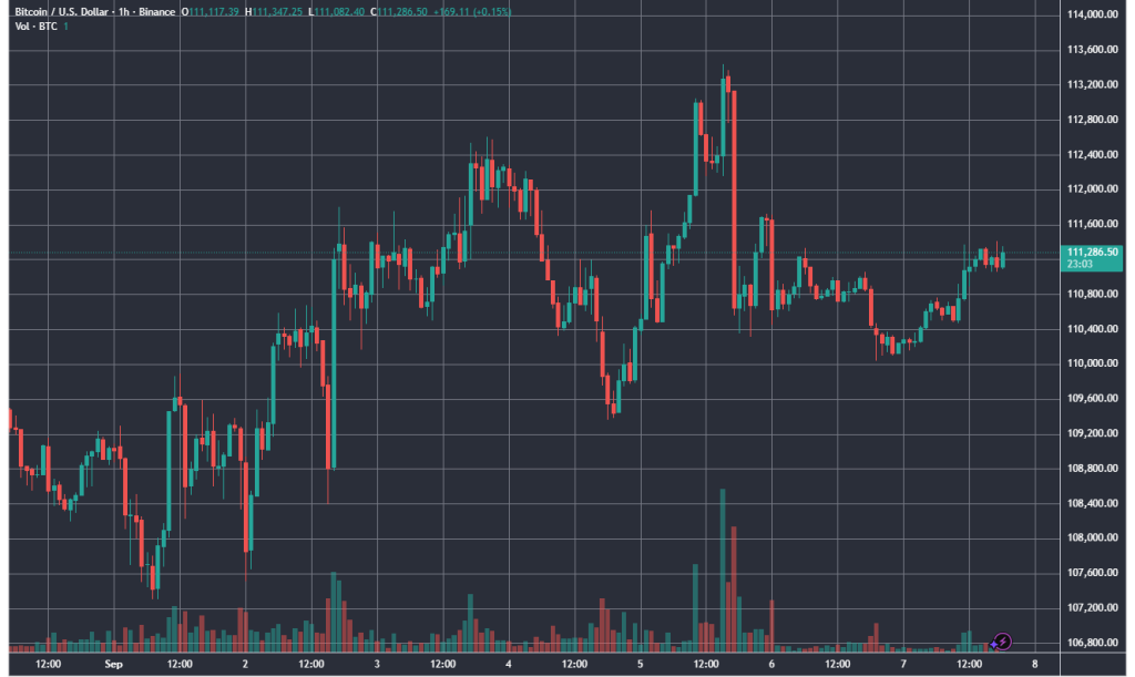 BTCUSD_2025-09-07_18-36-56