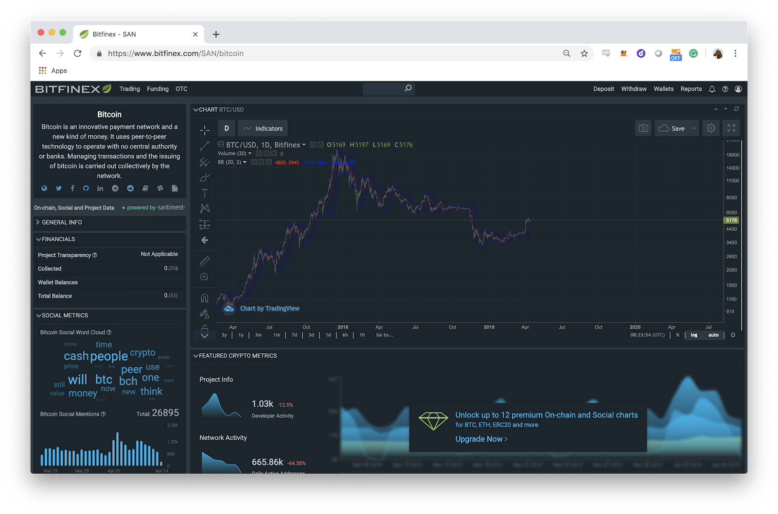 Биткоин-биржа Bitfinex интегрировала аналитические инструменты от Santiment