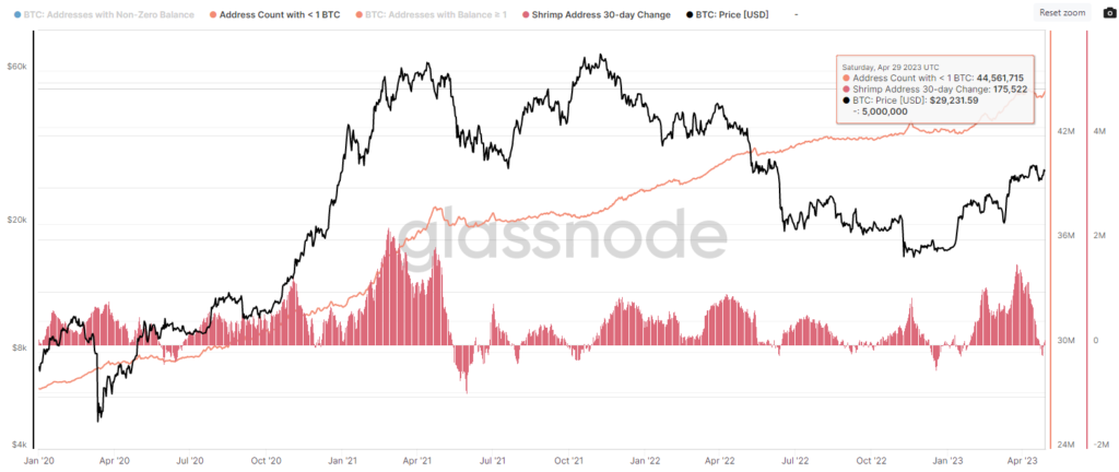BTC_Shrimp_Addresses