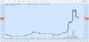 Топ-7 главных событий в биткоин- и блокчейн-индустрии (06.11.17 — 12.11.17)