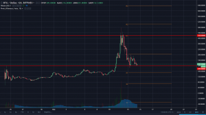 Анализ цен альткоинов: подъем из глубины