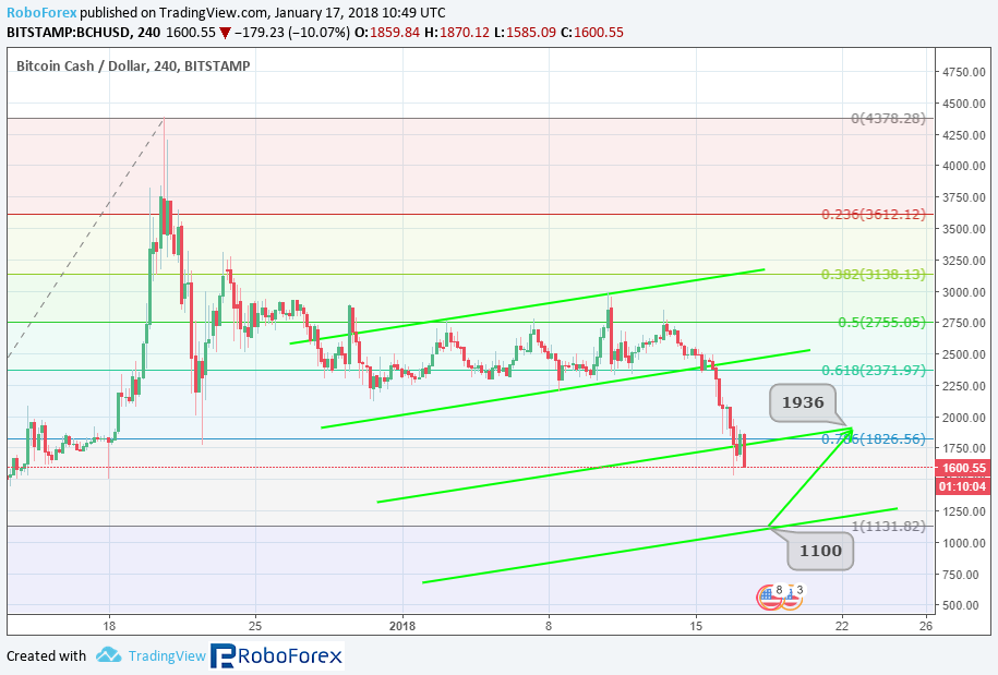 Анализ цен альткоинов: многие думали, что это дно, но снизу постучали