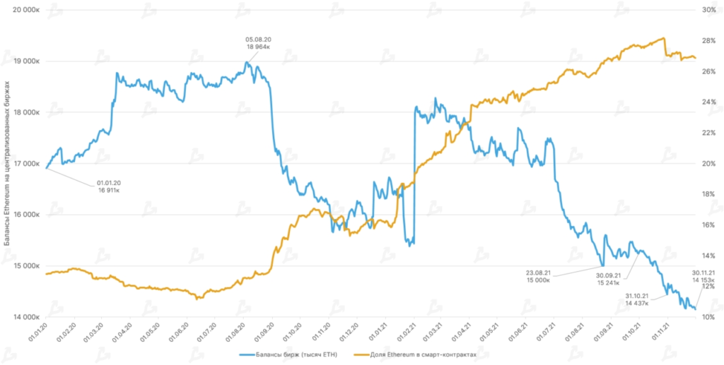 Ноябрь 2021 в цифрах: дебют Boba Network, коррекция вопреки модели PlanB и ралли токенов метавселенных