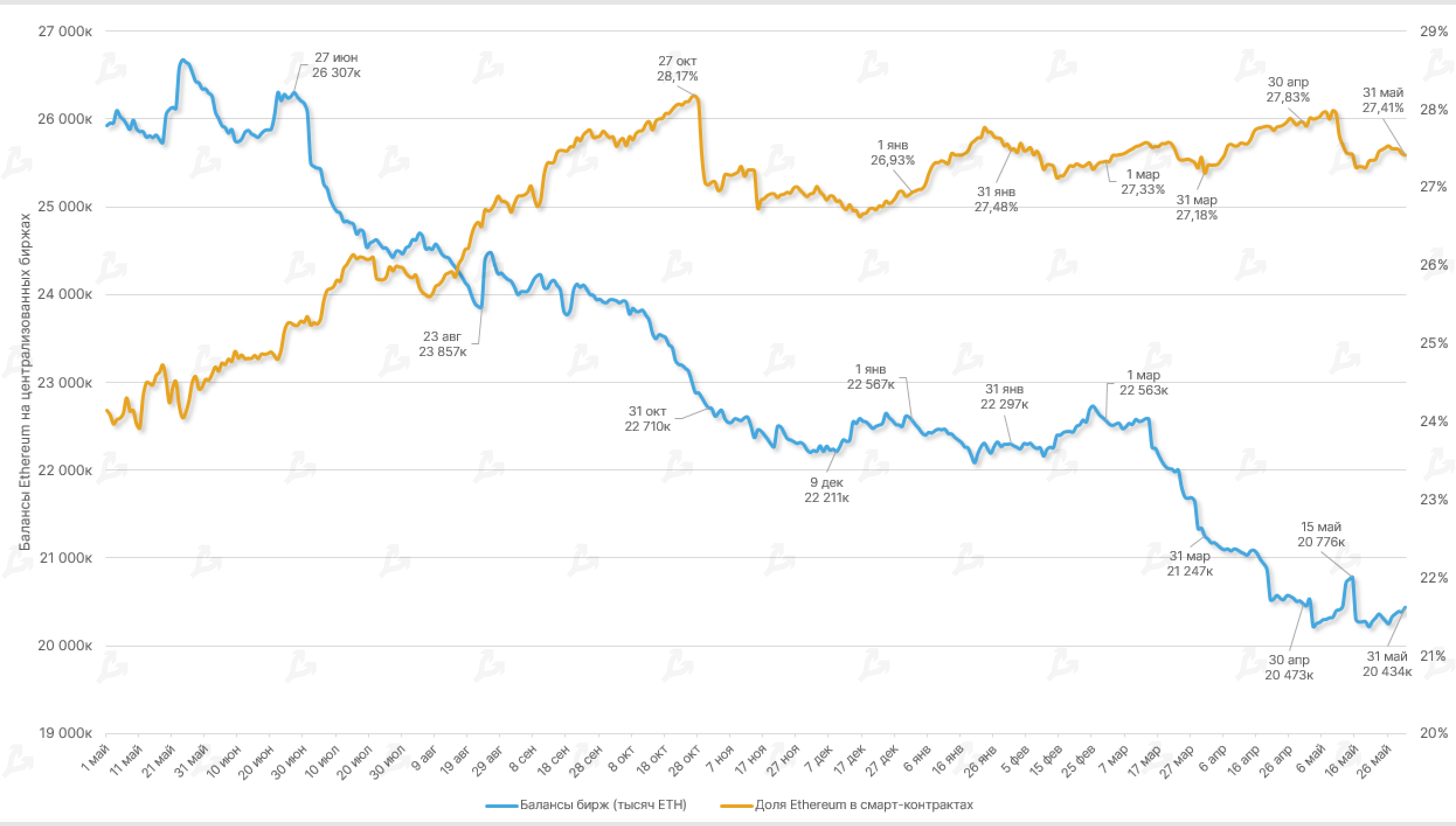 Отчет: индикаторы зафиксировали признаки капитуляции биткоин-ходлеров