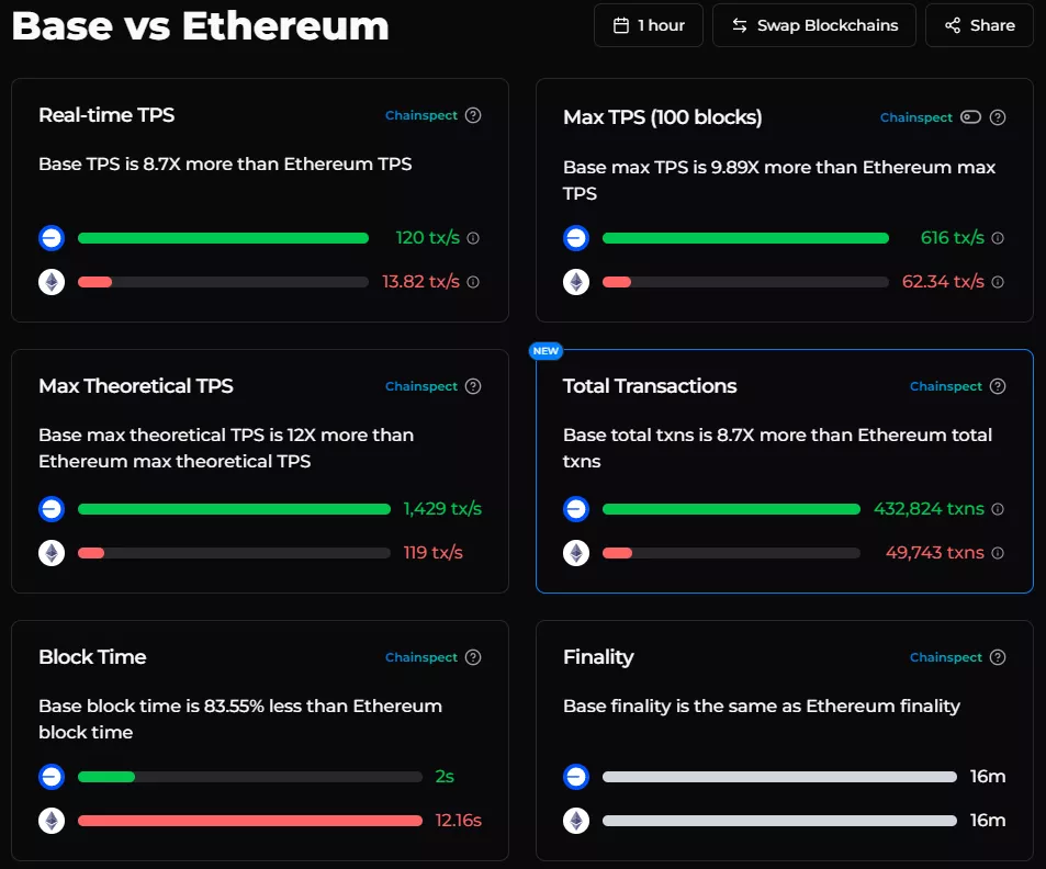 Base_vs_Ethereum