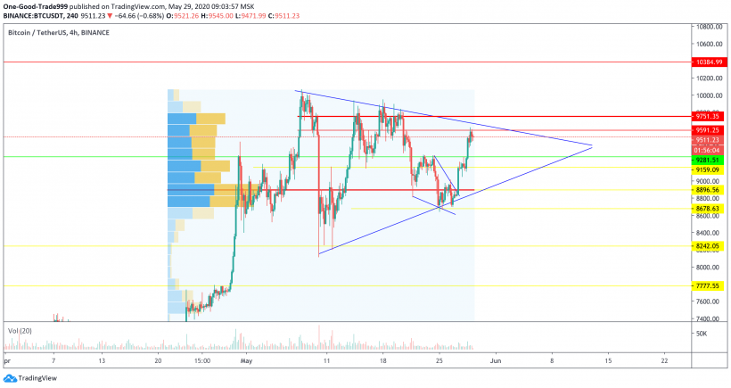 Трейдер рассказал, какое событие повлияет на цену биткоина в ближайшие дни