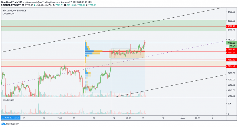 Трейдер назвал факторы, которые могут повлиять на цену биткоина в течение недели