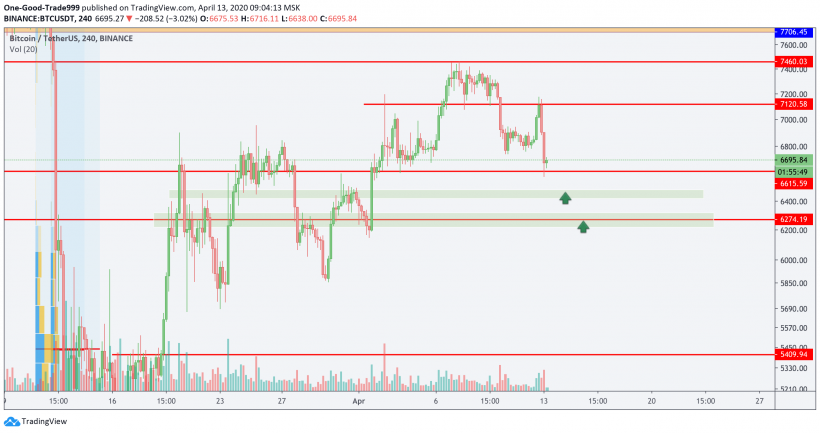 Трейдер назвал следующие ценовые цели для биткоина