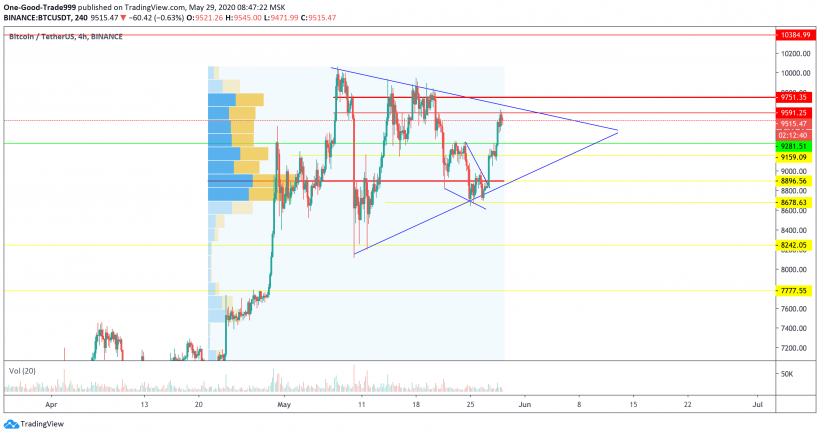 Трейдер рассказал, какое событие повлияет на цену биткоина в ближайшие дни