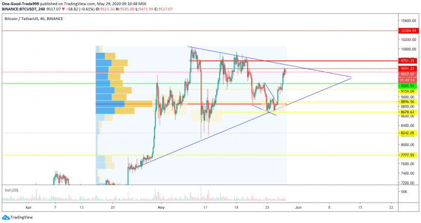 Трейдер рассказал, какое событие повлияет на цену биткоина в ближайшие дни