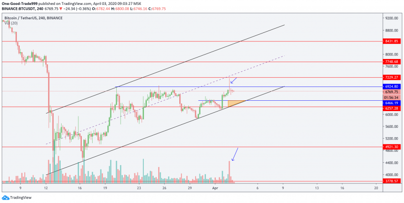 Трейдер рассказал, что повлияет на цену биткоина в ближайшее время