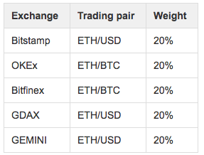 Криптовалютная биржа OKEx запустила бессрочные свопы на Ethereum