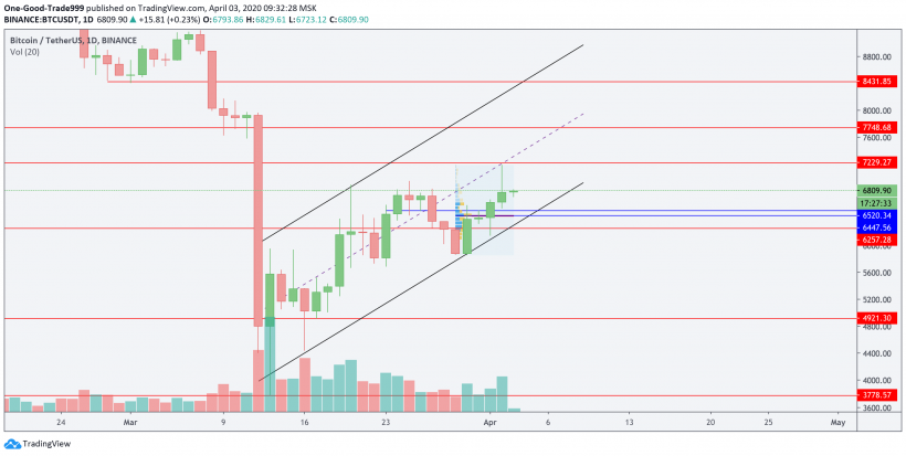 Трейдер рассказал, что повлияет на цену биткоина в ближайшее время