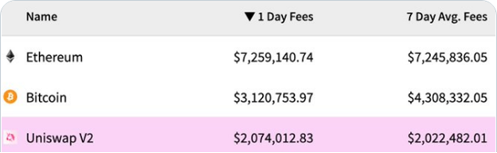 Эксперт нашел 11 причин для продолжения ралли Ethereum