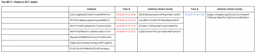 Гольф-клубы и отдых на Мальте: как семейная пара из Австрии совершила экзит-скам платформы My Crypto Trade