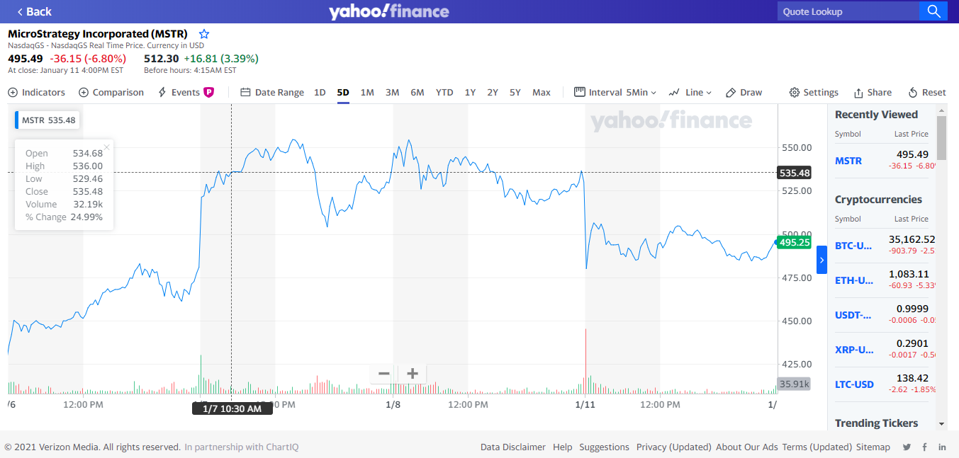 Институционалы приобрели более 1 млн BTC текущей стоимостью около $40 млрд