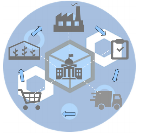 Поставку легальной марихуаны в Канаде могут перевести на блокчейн