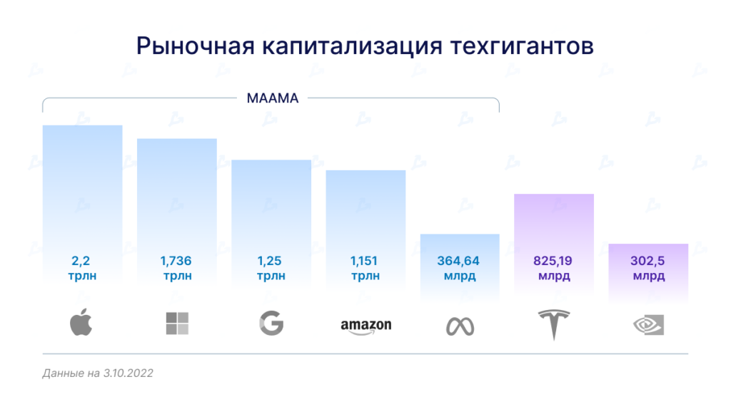 Пятилетний марафон: роль американских техгигантов в развитии искусственного интеллекта