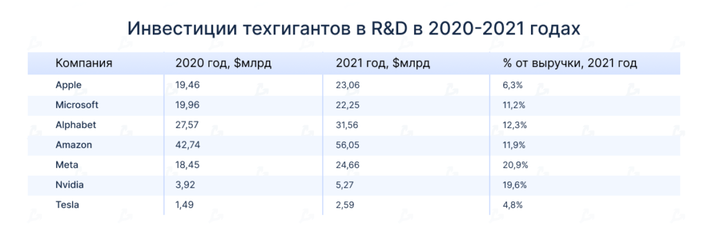 Пятилетний марафон: роль американских техгигантов в развитии искусственного интеллекта