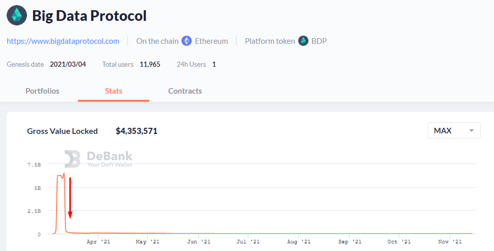 DeFi 2.0: как развиваются децентрализованные протоколы нового поколения