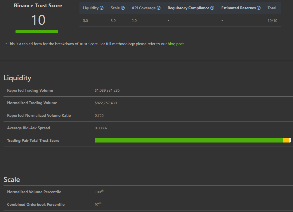CoinMarketCap vs CoinGecko: выбираем сервис для анализа криптовалютного рынка