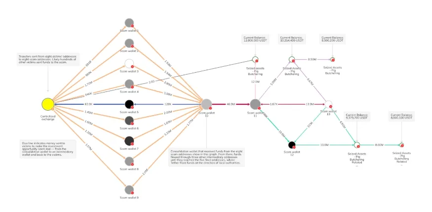 Binance поддерживает заморозку $47 млн в рамках расследования мошенничества с разделкой свинины в Азиатско-Тихоокеанском регионе Блог Binance - Google Chrome