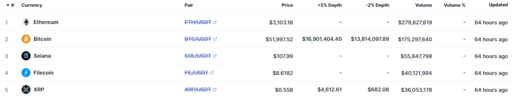 BitForex-trade-volume-and-market-listings-CoinMarketCap-Google-Chrome