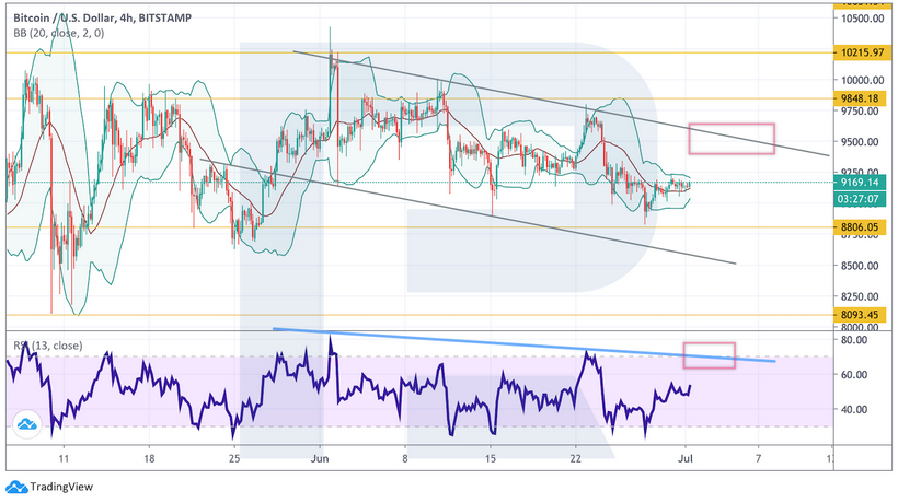 Анализ цен криптовалют: медведи толкают биткоин к $8600 и дальнейшему падению