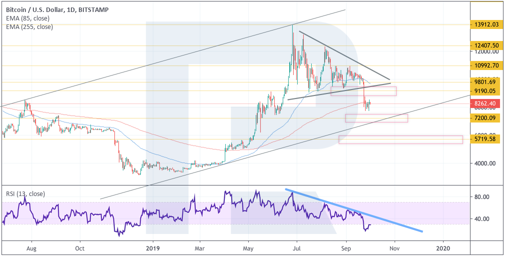 Анализ цен криптовалют: рынок продолжают контролировать «медведи»