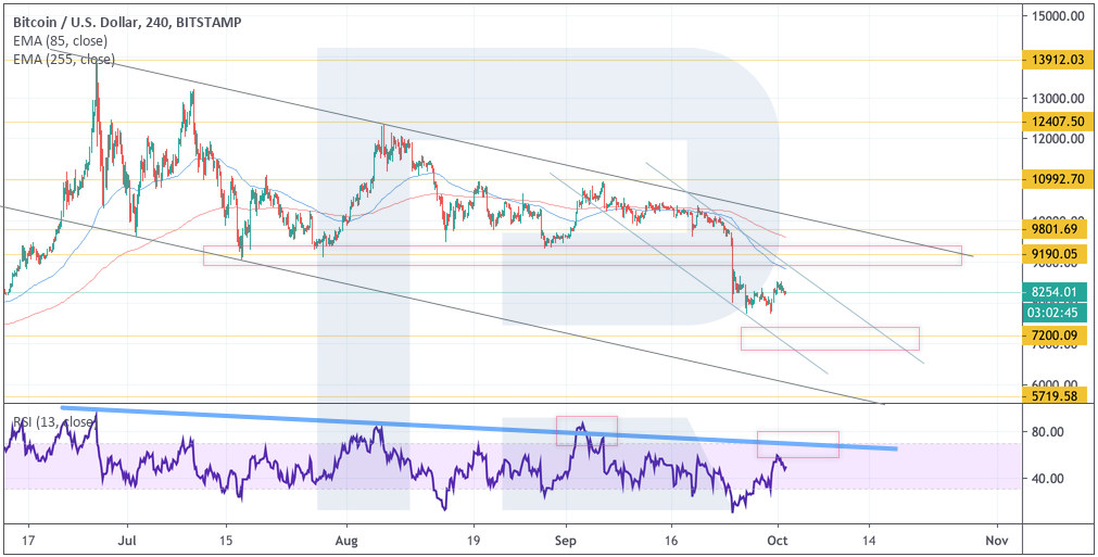 Анализ цен криптовалют: рынок продолжают контролировать «медведи»