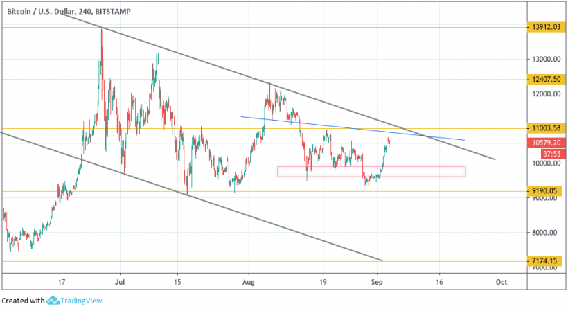Анализ цен криптовалют: на рынке неопределенность, но у альткоинов все плохо