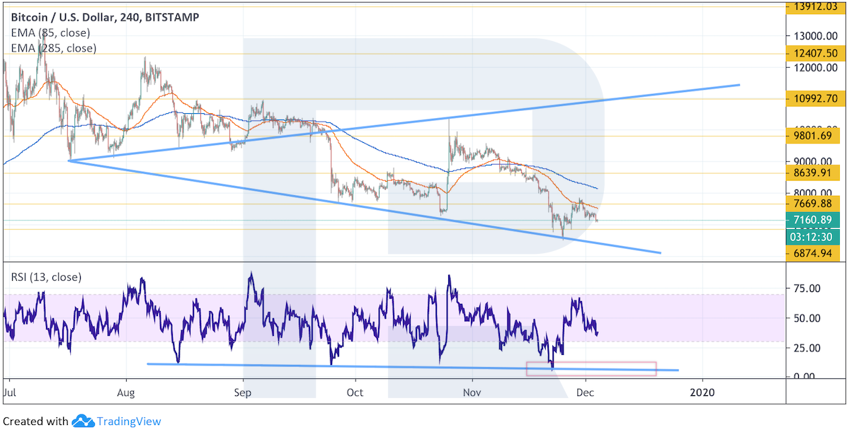 Анализ цен криптовалют: давление медведей сохраняется