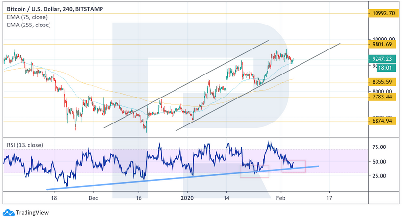 Анализ цен криптовалют: биткоин настроен на новые локальные максимумы