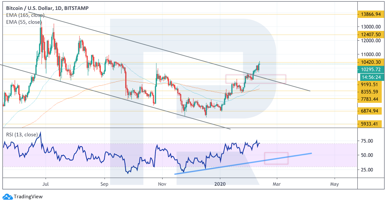 Анализ цен криптовалют: пока что у медведей мало шансов