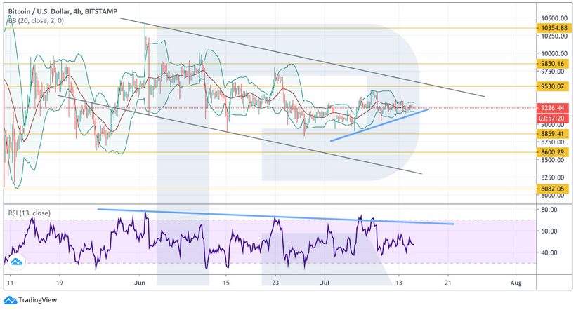 Анализ цен криптовалют: рынок в боковом тренде, но альткоины под угрозой