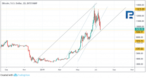 Анализ цен криптовалют: надежда еще есть