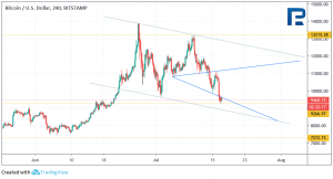 Анализ цен криптовалют: надежда еще есть