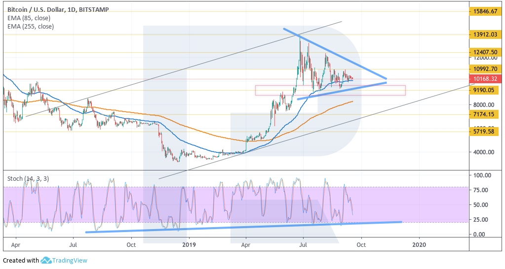 Анализ цен криптовалют: биткоин безучастен к взлету альткоинов
